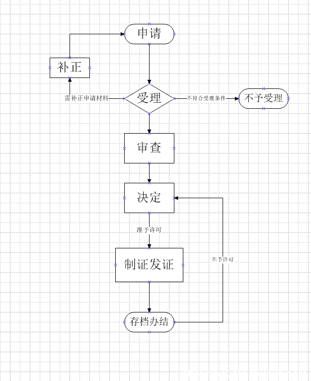 2021年9月湖北省最新互联网药品信息服务资格证书办理